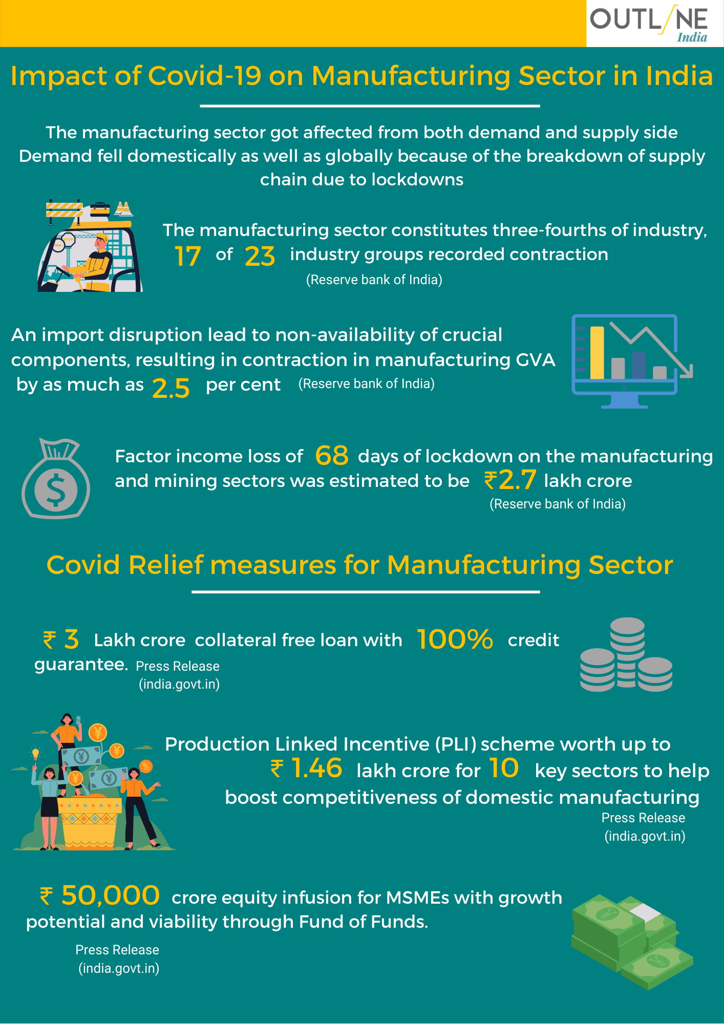 Infographics - Outline India