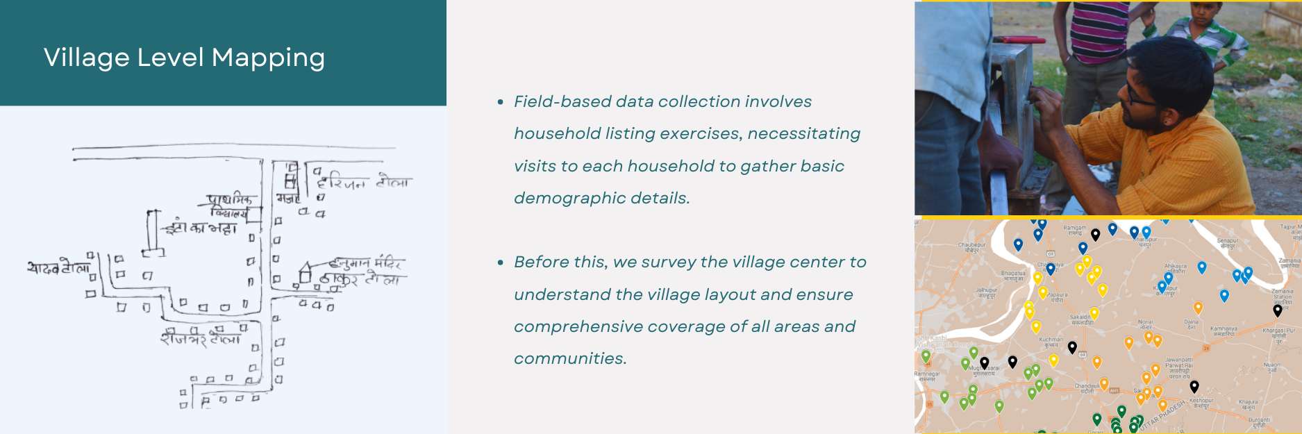 Village Level Mapping